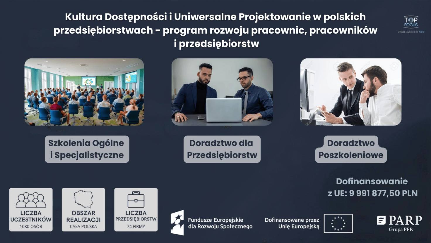 Udział w projekcie
